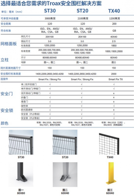 TRAOX专为中国市场开发的TX40钢制安全围栏系统,超高性价比!